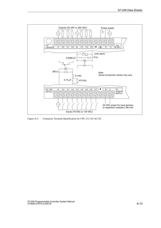 A-13
S7-200 Programmable Controller System Manual
C79000-G7076-C230-02
1L 0.0 0.1 0.2 2L 0.3 0.4 0.5 N L1 85–264
VAC
N 0.0 0.1 0.2 0.3 0.4 0.5 0.6 M L+
0.7
Outputs (20 VAC to 264 VAC) Power supply
Inputs (79 VAC to 135 VAC)
24 VDC power for input sensors
or expansion modules (180 mA)
10 Ω
0.0068 µF
275V MOV
0.15 µF 470 KΩ
390 Ω
AC
OUTPUTS
DC
SENSOR
SUPPLY
AC 120V
INPUTS
3.3 KΩ
Note:
Actual component values may vary.
Figure A-5 Connector Terminal Identification for CPU 212 AC/AC/AC
S7-200 Data Sheets
 