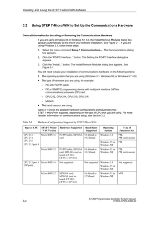 3-4
S7-200 Programmable Controller System Manual
C79000-G7076-C230-02
3.2 Using STEP 7-Micro/WIN to Set Up the Communications Hardware
General Information for Installing or Removing the Communications Hardware
If you are using Windows 95 or Windows NT 4.0, the Install/Remove Modules dialog box
appears automatically at the end of your software installation. See Figure 3-1. If you are
using Windows 3.1, follow these steps:
1. Select the menu command Setup  Communications.... The Communications dialog
box appears.
2. Click the “PG/PC Interface...” button. The Setting the PG/PC Interface dialog box
appears.
3. Click the “Install...” button. The Install/Remove Modules dialog box appears. See
Figure 3-1.
You will need to base your installation of communications hardware on the following criteria:
S The operating system that you are using (Windows 3.1, Windows 95, or Windows NT 4.0)
S The type of hardware you are using, for example:
– PC with PC/PPI cable
– PC or SIMATIC programming device with multipoint interface (MPI) or
communications processor (CP) card
– CPU 212, CPU 214, CPU 215, CPU 216
– Modem
S The baud rate you are using
Table 3-1 shows the possible hardware configurations and baud rates that
STEP 7-Micro/WIN supports, depending on the type of CPU that you are using. For more
detailed information on communications setup, see Section 3.3.
Table 3-1 Hardware Configurations Supported by STEP 7-Micro/WIN
Type of CPU STEP 7-Micro/
WIN Version
Hardware Supported Baud Rates
Supported
Operating
System
Type of
Parameter Set
CPU 212,
CPU 214,
CPU 216
Micro/WIN 16 PC/PPI cable, MPI-ISA
card
9.6 kbaud or
19.2 kbaud
Windows 3.1 PPI,
PPI multi-master
CPU 216
CPU 215 port 0
Windows 95 or
Windows NT
PPI
Micro/WIN 32 PC/PPI cable, MPI-ISA
card, MPI-ISA card on
board, CP 5411,
CP 5511, CP 5611
9.6 kbaud or
19.2 kbaud
Windows 95 or
Windows NT
PPI,
PPI multi-master
CPU 215 port 1
(DP port)
Micro/WIN 16 Not supported Not supported Windows 3.1
Windows 95 or
Windows NT
Not supported
Micro/WIN 32 MPI-ISA card,
MPI-ISA card on
board, CP 5411,
CP 5511, CP 5611
9.6 kbaud to
12 Mbaud
Windows 95 or
Windows NT
MPI
Installing and Using the STEP 7-Micro/WIN Software
 