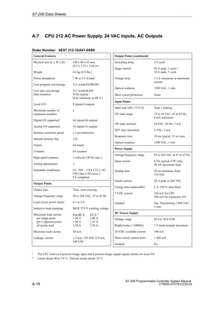 A-16
S7-200 Programmable Controller System Manual
C79000-G7076-C230-02
A.7 CPU 212 AC Power Supply, 24 VAC Inputs, AC Outputs
Order Number: 6ES7 212-1DA01-0XB0
General Features
Physical size (L x W x D) 160 x 80 x 62 mm
(6.3 x 3.15 x 2.44 in.)
Weight 0.4 kg (0.9 lbs.)
Power dissipation 7 W at 2.5 A load
User program size/storage 512 words/EEPROM
User sata size/storage
Data retention
512 words/RAM
50 hr typical
(8 hr minimum at 40° C)
Local I/O1 8 inputs/6 outputs
Maximum number of
expansion modules
2
Digital I/O supported 64 inputs/64 outputs
Analog I/O supported 16 inputs/16 outputs
Boolean execution speed 1.2 µs/instruction
Internal memory bits 128
Timers 64 timers
Counters 64 counters
High-speed counters 1 software (50 Hz max.)
Analog adjustments 1
Standards compliance UL 508 CSA C22.2 142
FM Class I, Division 2
CE compliant
Output Points
Output type Triac, zero-crossing
Voltage/frequency range 20 to 264 VAC, 47 to 63 Hz
Load circuit power factor 0.3 to 1.0
Inductive load clamping MOV 275 V working voltage
Maximum load current
per single point
per 2 adjacent points
all points total
0 to 40° C 55° C 2
1.20 A 1.00 A
1.50 A 1.25 A
3.50 A 2.50 A
Minimum load current 30 mA
Leakage current 1.5 mA, 120 VAC/2.0 mA,
240 VAC
Output Points (continued)
Switching delay 1/2 cycle
Surge current 30 A peak, 1 cycle /
10 A peak, 5 cycle
Voltage drop 1.5 V maximum at maximum
current
Optical isolation 1500 VAC, 1 min
Short circuit protection None
Input Points
Input type (IEC 1131-2) Type 1 sinking
ON state range 15 to 30 VAC, 47 to 63 Hz,
4 mA minimum
ON state nominal 24 VAC, 60 Hz, 7 mA
OFF state maximum 5 VAC, 1 mA
Response time 10 ms typical, 15 ms max.
Optical isolation 1500 VAC, 1 min
Power Supply
Voltage/frequency range 85 to 264 VAC at 47 to 63 Hz
Input current 4 VA typical, CPU only
50 VA maximum load
Holdup time 20 ms minimum from
110 VAC
Inrush current 20 A peak at 264 VAC
Fusing (non-replaceable) 2 A, 250 V, slow blow
5 VDC current 320 mA for CPU
280 mA for expansion I/O
Isolated Yes. Transformer, 1500 VAC,
1 min
DC Sensor Supply
Voltage range 20.4 to 28.8 VDC
Ripple/noise (10MHz) 1 V peak-to-peak maximum
24 VDC available current 180 mA
Short circuit current limit  600 mA
Isolated No
1 The CPU reserves 8 process-image input and 8 process-image output register points for local I/O.
2 Linear derate 40 to 55° C. Vertical mount derate 10° C
S7-200 Data Sheets
 