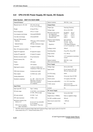 A-20
S7-200 Programmable Controller System Manual
C79000-G7076-C230-02
A.9 CPU 214 DC Power Supply, DC Inputs, DC Outputs
Order Number: 6ES7 214-1AC01-0XB0
General Features
Physical size (L x W x D) 197 x 80 x 62 mm
(7.76 x 3.15 x 2.44 in.)
Weight 0.4 kg (0.9 lbs.)
Power dissipation 8 W at 3 A load
User program size/storage 2 Kwords/EEPROM
User data size/storage 2 Kwords/RAM
Data and TOD retention
Supercap
Optional battery
190 hr typ. (120 hr minimum
at 40° C)
200 days continuous usage
Local I/O1 14 inputs/10 outputs
Max. I/O expansion modules 7
Digital I/O supported 64 inputs/64 outputs
Analog I/O supported 16 inputs/16 outputs
Boolean execution speed 0.8 µs/instruction
Internal memory bits 256
Timers 128 timers
Counters 128 counters
High-speed counters 1 software (2 KHz max.)
2 hardware (7 KHz max. ea.)
TOD clock tolerance 6 minutes per month
Pulse outputs 2 (4 KHz max. each)
Analog adjustments 2
Standards compliance UL 508 CSA C22.2 142
FM Class I, Division 2
VDE 0160 compliant
CE compliant
Input Points
Input type (IEC 1131-2) Type 1 sinking
ON state range 15-30 VDC, 4 mA minimum
35 VDC, 500 ms surge
ON state nominal 24 VDC, 7 mA
OFF state maximum 5 VDC, 1 mA
Maximum response time
I0.0 to I1.5
I0.6 to I1.5 as used by
HSC1 and HSC2
0.2 ms to 8.7 ms selectable
0.2 ms default
30 µs typical / 70 µs max.
Optical isolation 500 VAC, 1 min
Output Points
Output type Sourcing Transistor
Voltage range 20.4 to 28.8 VDC
Maximum load current
per single point
per 2 adjacent points
all points total
0 to 40° C 55° C2
0.75 A 0.50 A
1.00 A 0.75 A
4.00 A 3.00 A
Inductive load clamping
Single pulse
Repetitive
(per common)
2A L/R = 10 ms
1A L/R = 100 ms
1 W energy dissipation
(1/2 Li2 x switch rate t 1 W)
Leakage current 100 µA
Switching delay 25 µs ON, 120 µs OFF
Surge current 4 A, 100 ms
Voltage drop 1.8 V maximum at maximum
current
Optical isolation
Short circuit protection
500 VAC, 1 min
None
Power Supply
Voltage range 20.4 to 28.8 VDC
Input current 85 mA typical, CPU only
900 mA, maximum load
UL/CSA rating 50VA
Holdup time 10 ms min. from 24 VDC
Inrush current 10 A peak at 28.8 VDC
Fusing (non-replaceable) 1 A, 125 V, slow blow
5 VDC current 340 mA for CPU
660 mA for expansion I/O
Isolated No
DC Sensor Supply
Voltage range 16.4 to 28.8 VDC
Ripple/noise (10MHz) Same as supplied voltage
24 VDC available current 280 mA
Short circuit current limit  600 mA
Isolated No
1 The CPU reserves 16 process-image input and 16 process-image output register points for local I/O.
2 Linear derate 40 to 55° C. Vertical mount derate 10° C
S7-200 Data Sheets
 