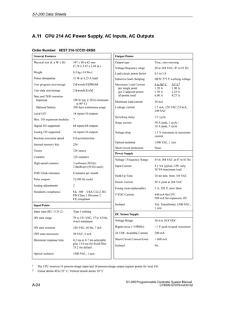 A-24
S7-200 Programmable Controller System Manual
C79000-G7076-C230-02
A.11 CPU 214 AC Power Supply, AC Inputs, AC Outputs
Order Number: 6ES7 214-1CC01-0XB0
General Features
Physical size (L x W x D) 197 x 80 x 62 mm
(7.76 x 3.15 x 2.44 in.)
Weight 0.5 kg (1.0 lbs.)
Power dissipation 11 W at 4.25 A load
User program size/storage 2 Kwords/EEPROM
User data size/storage 2 Kwords/RAM
Data and TOD retention
Supercap
Optional battery
190 hr typ. (120 hr minimum
at 40° C)
200 days continuous usage
Local I/O1 14 inputs/10 outputs
Max. I/O expansion modules 7
Digital I/O supported 64 inputs/64 outputs
Analog I/O supported 16 inputs/16 outputs
Boolean execution speed 0.8 µs/instruction
Internal memory bits 256
Timers 128 timers
Counters 128 counters
High-speed counters 1 software (50 Hz)
2 hardware (50 Hz each)
TOD Clock tolerance 6 minutes per month
Pulse outputs 2 (100 Hz each)
Analog adjustments 2
Standards compliance UL 508 CSA C22.2 142
FM Class I, Division 2
CE compliant
Input Points
Input type (IEC 1131-2) Type 1 sinking
ON state range 79 to 135 VAC, 47 to 63 Hz,
4 mA minimum
ON state nominal 120 VAC, 60 Hz, 7 mA
OFF state maximum 20 VAC, 1 mA
Maximum response time 0.2 ms to 8.7 ms selectable
plus 15.0 ms for fixed filter
15.2 ms default
Optical isolation 1500 VAC, 1 min
Output Points
Output type Triac, zero-crossing
Voltage/frequency range 20 to 264 VAC, 47 to 63 Hz
Load circuit power factor 0.3 to 1.0
Inductive load clamping MOV 275 V working voltage
Maximum Load Current
per single point
per 2 adjacent points
all points total
0 to 40° C 55° C2
1.20 A 1.00 A
1.50 A 1.25 A
6.00 A 4.25 A
Minimum load current 30 mA
Leakage current 1.5 mA, 120 VAC/2.0 mA,
240 VAC
Switching delay 1/2 cycle
Surge current 30 A peak, 1 cycle /
10 A peak, 5 cycle
Voltage drop 1.5 V maximum at maximum
current
Optical isolation 1500 VAC, 1 min
Short circuit protection None
Power Supply
Voltage / Frequency Range 85 to 264 VAC at 47 to 63 Hz
Input Current 4.5 VA typical, CPU only
50 VA maximum load
Hold Up Time 20 ms min. from 110 VAC
Inrush Current 20 A peak at 264 VAC
Fusing (non-replaceable) 2 A, 250 V, slow blow
5 VDC Current 440 mA for CPU
560 mA for expansion I/O
Isolated Yes. Transformer, 1500 VAC,
1 min
DC Sensor Supply
Voltage Range 20.4 to 28.8 VDC
Ripple/noise (10MHz) 1 V peak-to-peak maximum
24 VDC Available Current 280 mA
Short Circuit Current Limit  600 mA
Isolated No
1 The CPU reserves 16 process-image input and 16 process-image output register points for local I/O.
2 Linear derate 40 to 55° C. Vertical mount derate 10° C
S7-200 Data Sheets
 