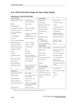 A-30
S7-200 Programmable Controller System Manual
C79000-G7076-C230-02
A.14 CPU 214 AC Power Supply, AC Inputs, Relay Outputs
Model Number: 6ES7 214-1GC01-0XB0
General Features
Physical Size (L x W x D) 197 x 80 x 62 mm
(7.75 x 3.15 x 2.44 in.)
Weight 0.5 kg (1.0 lbs.)
Power Dissipation 9 W
User program size/storage 2K Words / EEPROM
User data size/storage 2K Words / RAM
Data and TOD Retention
Supercap
Optional Battery
190 hr typ. (120 hr minimum
at 40° C)
200 days continuous usage
Local I/O1 14 Inputs / 10 Outputs
Max. I/O Expansion Modules 7
Digital I/O Supported 64 Inputs / 64 Outputs
Analog I/O Supported 16 Inputs / 16 Outputs
Boolean Execution Speed 0.8 µs/instruction
Internal Memory Bits 256
Timers 128 Timers
Counters 128 Counters
High-speed counters 1 Software (2 KHz max.)
2 Hardware (7 KHz max. ea.)
TOD Clock Tolerance 6 minutes per month
Pulse Outputs Not recommended
Analog Adjustments 2
Standards Compliance UL 508 CSA C22.2 142
FM Class I, Division 2
VDE 0160 compliant
CE compliant
Input Points
Input Type (IEC 1131-2) Type 1 Sinking
ON State Range 79 to 135 VAC, 47 to 63 Hz
4 mA minimum
ON State Nominal 120 VAC, 60 Hz. 7mA
OFF State Maximum 20 VAC, 1 mA
Maximum Response Time 0.2 ms to 8.7 ms selectable
plus 15.0 ms for fixed filter
15.2 ms default
Optical Isolation 1500 VAC, 1 minute
Output Points
Output Type Relay, dry contact
Voltage Range 5 to 30 VDC / 250 VAC
Maximum Load Current 2 A/point
Overcurrent Surge 7 A with contacts closed
Isolation Resistance 100 M minimum (new)
Switching Delay 10 ms maximum
Lifetime 10,000,000 Mechanical
100,000 with Rated Load
Contact Resistance 200 m maximum (new)
Isolation
Coil to Contact
Contact to Contact
1500 VAC, 1 minute
1000 VAC, 1 minute
Short Circuit Protection None
Power Supply
Voltage / Frequency Range 85 to 264 VAC at 47 to 63 Hz
Input Current 4.5 VA typical, CPU only
50 VA max. load
Hold Up Time 20 ms min. from 110VAC
Inrush Current 20 A peak at 264 VAC
Fusing (non-replaceable) 2 A, 250 V, Slow Blow
5 VDC Current 340 mA for CPU
660 mA for expansion I/O
Isolated Yes. Transformer, 1500 VAC,
1 minute
DC Sensor Supply
Voltage Range 20.4 to 28.8 VDC
Ripple/noise (10Mhz) 1 V peak-to-peak maximum
24 VDC Available Current 280 mA
Short Circuit Current Limit  600 mA
Isolated No
1 The CPU reserves 16 input and 16 output image register points for local I/O.
S7-200 Data Sheets
 