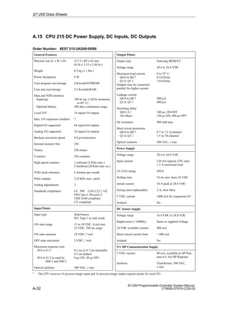 A-32
S7-200 Programmable Controller System Manual
C79000-G7076-C230-02
A.15 CPU 215 DC Power Supply, DC Inputs, DC Outputs
Order Number: 6ES7 215-2AD00-0XB0
General Features
Physical size (L x W x D) 217.3 x 80 x 62 mm
(8.56 x 3.15 x 2.44 in.)
Weight 0.5 kg (1.1 lbs.)
Power dissipation 8 W
User program size/storage 4 Kwords/EEPROM
User sata size/storage 2.5 Kwords/RAM
Data and TOD retention
Supercap
Optional battery
190 hr typ. (120 hr minimum
at 40° C)
200 days continuous usage
Local I/O1 14 inputs/10 outputs
Max. I/O expansion modules 7
Digital I/O supported 64 inputs/64 outputs
Analog I/O supported 16 inputs/16 outputs
Boolean execution speed 0.8 µs/instruction
Internal memory bits 256
Timers 256 timers
Counters 256 counters
High-speed counters 1 software (2 KHz max.)
2 hardware (20 KHz max. ea.)
TOD clock tolerance 6 minutes per month
Pulse outputs 2 (4 KHz max. each)
Analog adjustments 2
Standards compliance UL 508 CSA C22.2 142
FM Class I, Division 2
VDE 0160 compliant
CE compliant
Input Points
Input type Sink/Source
IEC Type 1 in sink mode
ON state range 15 to 30 VDC, 4 mA min.
35 VDC, 500 ms surge
ON state nominal 24 VDC, 7 mA
OFF state maximum 5 VDC, 1 mA
Maximum response time
I0.0 to I1.5
I0.6 to I1.5 as used by
HSC1 and HSC2
0.2 ms to 8.7 ms selectable
0.2 ms default
6 µs ON, 30 µs OFF
Optical isolation 500 VAC, 1 min
Output Points
Output type Sourcing MOSFET
Voltage range 20.4 to 28.8 VDC
Maximum load current
Q0.0 to Q0.7
Q1.0, Q1.1
Outputs may be connected
parallel for higher current
0 to 55° C
0.5A/Point
1.0A/Point
Leakage current
Q0.0 to Q0.7
Q1.0, Q1.1
200 µA
400 µA
Switching delay
Q0.0, 0.1
All others
100 µs, ON/OFF
150 µs ON, 400 µs OFF
On resistance 400 mΩ max.
Short circuit protection
Q0.0 to Q0.7
Q1.0, Q1.1
0.7 to 1.5 A/channel
1.5 to 3A/channel
Optical isolation 500 VAC, 1 min
Power Supply
Voltage range 20.4 to 28.8 VDC
Input current 120 mA typical, CPU only
1.3 A maximum load
UL/CSA rating 50VA
Holdup time 10 ms min. from 24 VDC
Inrush current 10 A peak at 28.8 VDC
Fusing (non-replaceable) 2 A, slow blow
5 VDC current 1000 mA for expansion I/O
Isolated No
DC Sensor Supply
Voltage range 16.4 VDC to 28.8 VDC
Ripple/noise (10MHz) Same as supplied Voltage
24 VDC available current 400 mA
Short circuit current limit  600 mA
Isolated No
5-V DP Communication Supply
5 VDC current: 90 mA, available at DP Port,
pins 6-5, for DP Repeater
Isolation Transformer, 500 VAC,
1 min
1 The CPU reserves 16 process-image input and 16 process-image output register points for local I/O.
S7-200 Data Sheets
 