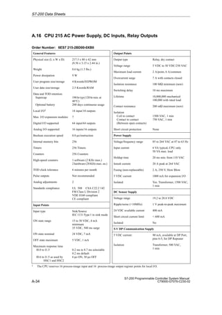 A-34
S7-200 Programmable Controller System Manual
C79000-G7076-C230-02
A.16 CPU 215 AC Power Supply, DC Inputs, Relay Outputs
Order Number: 6ES7 215-2BD00-0XB0
General Features
Physical size (L x W x D) 217.3 x 80 x 62 mm
(8.56 x 3.15 x 2.44 in.)
Weight 0.6 kg (1.3 lbs.)
Power dissipation 9 W
User program size/storage 4 Kwords/EEPROM
User data size/storage 2.5 Kwords/RAM
Data and TOD retention
Supercap
Optional battery
190 hr typ (120 hr min. at
40°C)
200 days continuous usage
Local I/O1 14 input/10 outputs
Max. I/O expansion modules 7
Digital I/O supported 64 input/64 outputs
Analog I/O supported 16 inputs/16 outputs
Boolean execution speed 0.8 µs/instruction
Internal memory bits 256
Timers 256 Timers
Counters 256 Counters
High-speed counters 1 software (2 KHz max.)
2 hardware (20 KHz max. ea.)
TOD clock tolerance 6 minutes per month
Pulse outputs Not recommended
Analog adjustments 2
Standards compliance UL 508 CSA C22.2 142
FM Class I, Division 2
VDE 0160 compliant
CE compliant
Input Points
Input type Sink/Source
IEC1131 Type 1 in sink mode
ON state range 15 to 30 VDC, 4 mA
minimum
35 VDC, 500 ms surge
ON state nominal 24 VDC, 7 mA
OFF state maximum 5 VDC, 1 mA
Maximum response time
I0.0 to I1.5
I0.6 to I1.5 as used by
HSC1 and HSC2
0.2 ms to 8.7 ms selectable
0.2 ms default
6 µs ON, 30 µs OFF
Output Points
Output type Relay, dry contact
Voltage range 5 VDC to 30 VDC/250 VAC
Maximum load current 2 A/point, 6 A/common
Overcurrent surge 7 A with contacts closed
Isolation resistance 100 M minimum (new)
Switching delay 10 ms maximum
Lifetime 10,000,000 mechanical
100,000 with rated load
Contact resistance 200 m maximum (new)
Isolation
Coil to contact
Contact to contact
(Between open contacts)
1500 VAC, 1 min
750 VAC, 1 min
Short circuit protection None
Power Supply
Voltage/frequency range 85 to 264 VAC at 47 to 63 Hz
Input current 6 VA typical, CPU only
50 VA max. load
Holdup time 20 ms min. from 110 VAC
Inrush current 20 A peak at 264 VAC
Fusing (non-replaceable) 2 A, 250 V, Slow Blow
5 VDC current 1000 mA for expansion I/O
Isolated Yes. Transformer, 1500 VAC,
1 min
DC Sensor Supply
Voltage range 19.2 to 28.8 VDC
Ripple/noise (10MHz) 1 V peak-to-peak maximum
24 VDC available current 400 mA
Short circuit current limit  600 mA
Isolated No
5-V DP Communication Supply
5 VDC current: 90 mA, available at DP Port,
pins 6-5, for DP Repeater
Isolation Transformer, 500 VAC,
1 min
1 The CPU reserves 16 process-image input and 16 process-image output register points for local I/O.
S7-200 Data Sheets
 