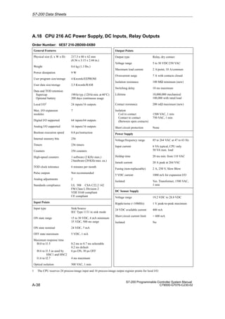 A-38
S7-200 Programmable Controller System Manual
C79000-G7076-C230-02
A.18 CPU 216 AC Power Supply, DC Inputs, Relay Outputs
Order Number: 6ES7 216-2BD00-0XB0
General Features
Physical size (L x W x D) 217.3 x 80 x 62 mm
(8.56 x 3.15 x 2.44 in.)
Weight 0.6 kg (1.3 lbs.)
Power dissipation 9 W
User program size/storage 4 Kwords/EEPROM
User data size/storage 2.5 Kwords/RAM
Data and TOD retention
Supercap
Optional battery
190 hr typ. (120 hr min. at 40°C)
200 days continuous usage
Local I/O1 24 inputs/16 outputs
Max. I/O expansion
modules
7
Digital I/O supported 64 inputs/64 outputs
Analog I/O supported 16 inputs/16 outputs
Boolean execution speed 0.8 µs/instruction
Internal memory bits 256
Timers 256 timers
Counters 256 counters
High-speed counters 1 software (2 KHz max.)
2 hardware (20 KHz max. ea.)
TOD clock tolerance 6 minutes per month
Pulse outputs Not recommended
Analog adjustments 2
Standards compliance UL 508 CSA C22.2 142
FM Class I, Division 2
VDE 0160 compliant
CE compliant
Input Points
Input type Sink/Source
IEC Type 1131 in sink mode
ON state range 15 to 30 VDC, 4 mA minimum
35 VDC, 500 ms surge
ON state nominal 24 VDC, 7 mA
OFF state maximum 5 VDC, 1 mA
Maximum response time
I0.0 to I1.5
I0.6 to I1.5 as used by
HSC1 and HSC2
I1.6 to I2.7
0.2 ms to 8.7 ms selectable
0.2 ms default
6 µs ON, 30 µs OFF
4 ms maximum
Optical isolation 500 VAC, 1 min
Output Points
Output type Relay, dry contact
Voltage range 5 to 30 VDC/250 VAC
Maximum load current 2 A/point, 10 A/common
Overcurrent surge 7 A with contacts closed
Isolation resistance 100 M minimum (new)
Switching delay 10 ms maximum
Lifetime 10,000,000 mechanical
100,000 with rated load
Contact resistance 200 m maximum (new)
Isolation
Coil to contact
Contact to contact
(Between open contacts)
1500 VAC, 1 min
750 VAC, 1 min
Short circuit protection None
Power Supply
Voltage/frequency range 85 to 264 VAC at 47 to 63 Hz
Input current 6 VA typical, CPU only
50 VA max. load
Holdup time 20 ms min. from 110 VAC
Inrush current 20 A peak at 264 VAC
Fusing (non-replaceable) 2 A, 250 V, Slow Blow
5 VDC current 1000 mA for expansion I/O
Isolated Yes. Transformer, 1500 VAC,
1 min
DC Sensor Supply
Voltage range 19.2 VDC to 28.8 VDC
Ripple/noise (10MHz) 1 V peak-to-peak maximum
24 VDC available current 400 mA
Short circuit current limit  600 mA
Isolated No
1 The CPU reserves 24 process-image input and 16 process-image output register points for local I/O.
S7-200 Data Sheets
 