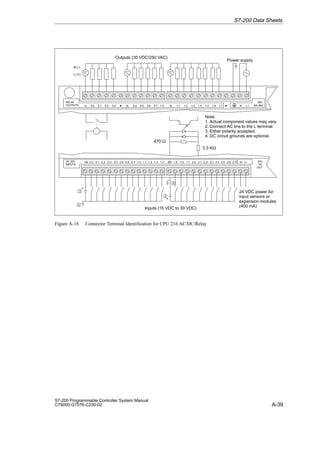 A-39
S7-200 Programmable Controller System Manual
C79000-G7076-C230-02
Outputs (30 VDC/250 VAC)
Inputs (15 VDC to 30 VDC)
24 VDC power for
input sensors or
expansion modules
(400 mA)
+
3.3 KΩ
470 Ω
Power supply
85–264
VAC
Note:
1. Actual component values may vary.
2. Connect AC line to the L terminal.
3. Either polarity accepted.
4. DC circuit grounds are optional.
N (-)
L (+)
1M 0.0 0.1 0.2 0.3 0.4 0.5 0.6 M L+
0.7 24V
DC
OUT
DC 24V
INPUTS
1.0 1.1 1.2 1.3 1.4 2M 1.5 1.6 1.7 2.0 2.1 2.2 2.3 2.4 2.5 2.6 2.7
+

1L 0.0 0.1 0.2 0.3 2L 0.4 N L1
0.5
RELAY
OUTPUTS 0.6 0.7 1.0 3L 1.1 1.2 1.3 1.4 1.5 1.6 1.7
D D



Figure A-18 Connector Terminal Identification for CPU 216 AC/DC/Relay
S7-200 Data Sheets
 