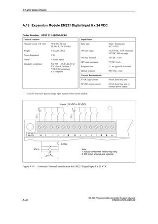 A-40
S7-200 Programmable Controller System Manual
C79000-G7076-C230-02
A.19 Expansion Module EM221 Digital Input 8 x 24 VDC
Order Number: 6ES7 221-1BF00-0XA0
General Features
Physical size (L x W x D) 90 x 80 x 62 mm
(3.54 x 3.15 x 2.44 in.)
Weight 0.2 kg (0.4 lbs.)
Power dissipation 2 W
Points1 8 digital inputs
Standards compliance UL 508 CSA C22.2 142
FM Class I, Division 2
VDE 0160 compliant
CE compliant
Input Points
Input type Type 1 Sinking per
IEC 1131-2
ON state range 15-30 VDC, 4 mA minimum
35 VDC, 500 ms surge
ON state nominal 24 VDC, 7 mA
OFF state maximum 5 VDC, 1 mA
Response time 3.5 ms typical/4.5 ms max.
Optical isolation 500 VAC, 1 min
Current Requirements
5 VDC logic current 60 mA from base unit
24 VDC sensor current 60 mA from base unit or
external power supply
1 The CPU reserves 8 process-image input register points for this module.
+
+
1M .0 .1 .2 2M
.3 .4 .5
Inputs (15 VDC to 30 VDC)
.6 .7
Note:
1. Actual component values may vary.
2. DC circuit grounds are optional.
3.3 KΩ
470 Ω
DC 24V
INPUTS
Figure A-19 Connector Terminal Identification for EM221 Digital Input 8 x 24 VDC
S7-200 Data Sheets
 