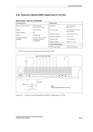 A-43
S7-200 Programmable Controller System Manual
C79000-G7076-C230-02
A.22 Expansion Module EM221 Digital Input 8 x 24 VAC
Order Number: 6ES7 221-1JF00-0XA0
General Features
Physical size (L x W x D) 90 x 80 x 62 mm
(3.54 x 3.15 x 2.44 in.)
Weight 0.2 kg (0.4 lbs.)
Power dissipation 2 W
Points1 8 digital inputs
Standards compliance
(pending)
UL 508 CSA C22.2 142
FM Class I, Division 2
CE compliant
Input Points
Input type Type 1 sinking per
IEC 1131-2
ON state range 15 to 30 VAC, 47 to 63 Hz,
4 mA minimum
ON state nominal 24 VAC, 60 Hz, 7 mA
OFF state maximum 5 VAC, 1 mA
Response time 15 ms maximum
Optical isolation 1500 VAC, 1 min
Current Requirements
5 VDC logic current 70 mA from base unit
1 The CPU reserves 8 process-image input register points for this module.
N .0 .1 .2 .5 .6 .7
.3 .4
Note:
Actual component values may vary.
AC 24V
INPUTS
390 Ω
3.3 KΩ
Inputs (15 VDC to 30 VAC)
Figure A-22 Connector Terminal Identification for EM221 Digital Input 8 x 24 VAC
S7-200 Data Sheets
 