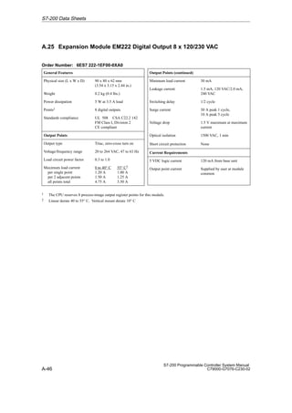 A-46
S7-200 Programmable Controller System Manual
C79000-G7076-C230-02
A.25 Expansion Module EM222 Digital Output 8 x 120/230 VAC
Order Number: 6ES7 222-1EF00-0XA0
General Features
Physical size (L x W x D) 90 x 80 x 62 mm
(3.54 x 3.15 x 2.44 in.)
Weight 0.2 kg (0.4 lbs.)
Power dissipation 5 W at 3.5 A load
Points1 8 digital outputs
Standards compliance UL 508 CSA C22.2 142
FM Class I, Division 2
CE compliant
Output Points
Output type Triac, zero-cross turn on
Voltage/frequency range 20 to 264 VAC, 47 to 63 Hz
Load circuit power factor 0.3 to 1.0
Maximum load current
per single point
per 2 adjacent points
all points total
0 to 40° C 55° C2
1.20 A 1.00 A
1.50 A 1.25 A
4.75 A 3.50 A
Output Points (continued)
Minimum load current 30 mA
Leakage current 1.5 mA, 120 VAC/2.0 mA,
240 VAC
Switching delay 1/2 cycle
Surge current 30 A peak 1 cycle,
10 A peak 5 cycle
Voltage drop 1.5 V maximum at maximum
current
Optical isolation 1500 VAC, 1 min
Short circuit protection None
Current Requirements
5 VDC logic current 120 mA from base unit
Output point current Supplied by user at module
common
1 The CPU reserves 8 process-image output register points for this module.
2 Linear derate 40 to 55° C. Vertical mount derate 10° C
S7-200 Data Sheets
 