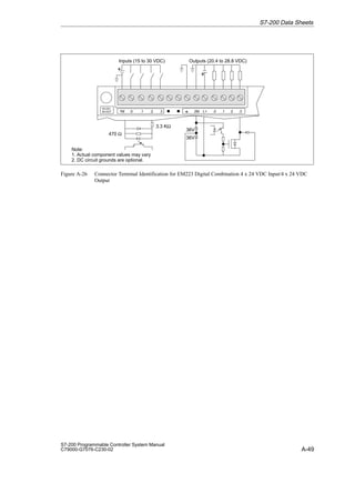 A-49
S7-200 Programmable Controller System Manual
C79000-G7076-C230-02
+
+
1M .0 .1 .2 .3 2M
Inputs (15 to 30 VDC)
L+ .0
Note:
1. Actual component values may vary
2. DC circuit grounds are optional.
3.3 KΩ
470 Ω
DC/DC
IN-OUT .1 .2 .3
36V
36V
Outputs (20.4 to 28.8 VDC)
Figure A-26 Connector Terminal Identification for EM223 Digital Combination 4 x 24 VDC Input/4 x 24 VDC
Output
S7-200 Data Sheets
 