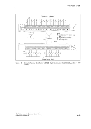 A-53
S7-200 Programmable Controller System Manual
C79000-G7076-C230-02
+
Outputs (20.4 - 28.8 VDC)
1M .0 .1 .2 .3 .4 .5 .6 .7 DC
INPUTS
x.1 x.2 x.3 x.4 x.5 x.6 x.7
1M 1L .2 .3
DC
OUTPUTS 2L .4 .5 .6 .7
.1
D
D
D D
D
D
D
D
.0 D
Inputs (15 - 30 VDC)
3.3K Ω
470 Ω

Note:
1. Actual component values may
vary.
2. Either polarity accepted
3. Optional ground.
+
+

2M x.0
3L x.0 x.1 x.2 x.3 x.4 x.5 x.6 x.7 D


+ +
2M 3M D
Figure A-28 Connector Terminal Identification for EM223 Digital Combination 16 x 24 VDC Inputs/16 x 24 VDC
Outputs
S7-200 Data Sheets
 