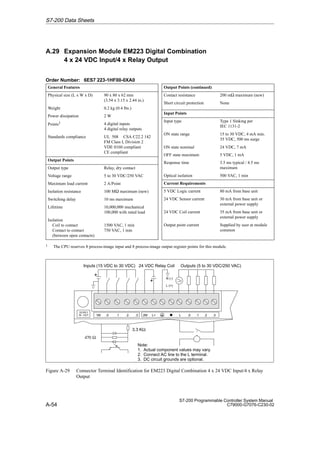 A-54
S7-200 Programmable Controller System Manual
C79000-G7076-C230-02
A.29 Expansion Module EM223 Digital Combination
4 x 24 VDC Input/4 x Relay Output
Order Number: 6ES7 223-1HF00-0XA0
General Features
Physical size (L x W x D) 90 x 80 x 62 mm
(3.54 x 3.15 x 2.44 in.)
Weight 0.2 kg (0.4 lbs.)
Power dissipation 2 W
Points1 4 digital inputs
4 digital relay outputs
Standards compliance UL 508 CSA C22.2 142
FM Class I, Division 2
VDE 0160 compliant
CE compliant
Output Points
Output type Relay, dry contact
Voltage range 5 to 30 VDC/250 VAC
Maximum load current 2 A/Point
Isolation resistance 100 MW maximum (new)
Switching delay 10 ms maximum
Lifetime 10,000,000 mechanical
100,000 with rated load
Isolation
Coil to contact
Contact to contact
(between open contacts)
1500 VAC, 1 min
750 VAC, 1 min
Output Points (continued)
Contact resistance 200 mW maximum (new)
Short circuit protection None
Input Points
Input type Type 1 Sinking per
IEC 1131-2
ON state range 15 to 30 VDC, 4 mA min.
35 VDC, 500 ms surge
ON state nominal 24 VDC, 7 mA
OFF state maximum 5 VDC, 1 mA
Response time 3.5 ms typical / 4.5 ms
maximum
Optical isolation 500 VAC, 1 min
Current Requirements
5 VDC Logic current 80 mA from base unit
24 VDC Sensor current 30 mA from base unit or
external power supply
24 VDC Coil current 35 mA from base unit or
external power supply
Output point current Supplied by user at module
common
1 The CPU reserves 8 process-image input and 8 process-image output register points for this module.
+
+
1M .0 .1 .2 .3 2M
Inputs (15 VDC to 30 VDC)
L+ .0
3.3 KΩ
470 Ω
DC/RLY
IN - OUT .1 .2 .3
L
N (-)
L (+)
Note:
1. Actual component values may vary.
2. Connect AC line to the L terminal.
3. DC circuit grounds are optional.
Outputs (5 to 30 VDC/250 VAC)
24 VDC Relay Coil
Figure A-29 Connector Terminal Identification for EM223 Digital Combination 4 x 24 VDC Input/4 x Relay
Output
S7-200 Data Sheets
 