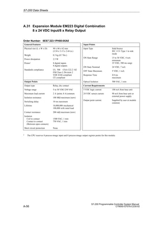A-56
S7-200 Programmable Controller System Manual
C79000-G7076-C230-02
A.31 Expansion Module EM223 Digital Combination
8 x 24 VDC Input/8 x Relay Output
Order Number: 6ES7 223-1PH00-0XA0
General Features
Physical size (L x W x D) 90 x 80 x 62 mm
(3.54 x 3.15 x 2.44 in.)
Weight 0.3 kg (0.7 lbs.)
Power dissipation 2.5 W
Points1 8 digital inputs
8 digital outputs
Standards compliance UL 508 CSA C22.2 142
FM Class I, Division 2
VDE 0160 compliant
CE compliant
Output Points
Output type Relay, dry contact
Voltage range 5 to 30 VDC/250 VAC
Maximum load current 2 A /point, 8 A/common
Isolation resistance 100 MΩ maximum (new)
Switching delay 10 ms maximum
Lifetime 10,000,000 mechanical
100,000 with rated load
Contact resistance 200 mΩ maximum (new)
Isolation
Coil to contact
Contact to contact
(Between open contacts)
1500 VAC, 1 min
750 VAC, 1 min
Short circuit protection None
Input Points
Input Type Sink/Source
IEC 1131 Type 1 in sink
mode
ON State Range 15 to 30 VDC, 4 mA
minimum
35 VDC, 500 ms surge
ON State Nominal 24 VDC, 7 mA
OFF State Maximum 5 VDC, 1 mA
Response Time 4.0 ms
maximum
Optical Isolation 500 VAC, 1 min
Current Requirements
5 VDC logic current 100 mA from base unit
24 VDC sensor current 90 mA from base unit or
external power supply
Output point current Supplied by user at module
common
1 The CPU reserves 8 process-image input and 8 process-image output register points for this module.
S7-200 Data Sheets
 