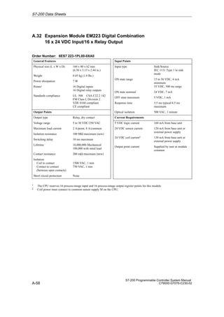 A-58
S7-200 Programmable Controller System Manual
C79000-G7076-C230-02
A.32 Expansion Module EM223 Digital Combination
16 x 24 VDC Input/16 x Relay Output
Order Number: 6ES7 223-1PL00-0XA0
General Features
Physical size (L x W x D) 160 x 80 x 62 mm
(6.30 x 3.15 x 2.44 in.)
Weight 0.45 kg (1.0 lbs.)
Power dissipation 7 W
Points1 16 Digital inputs
16 Digital relay outputs
Standards compliance UL 508 CSA C22.2 142
FM Class I, Division 2
VDE 0160 compliant
CE compliant
Output Points
Output type Relay, dry contact
Voltage range 5 to 30 VDC/250 VAC
Maximum load current 2 A/point, 8 A/common
Isolation resistance 100 MΩ maximum (new)
Switching delay 10 ms maximum
Lifetime 10,000,000 Mechanical
100,000 with rated load
Contact resistance 200 mΩ maximum (new)
Isolation
Coil to contact
Contact to contact
(between open contacts)
1500 VAC, 1 min
750 VAC, 1 min
Short circuit protection None
Input Points
Input type Sink/Source
IEC 1131 Type 1 in sink
mode
ON state range 15 to 30 VDC, 4 mA
minimum
35 VDC, 500 ms surge
ON state nominal 24 VDC, 7 mA
OFF state maximum 5 VDC, 1 mA
Response time 3.5 ms typical/4.5 ms
maximum
Optical isolation 500 VAC, 1 minute
Current Requirements
5 VDC logic current 160 mA from base unit
24 VDC sensor current 120 mA from base unit or
external power supply
24 VDC coil current2 130 mA from base unit or
external power supply
Output point current Supplied by user at module
common
1 The CPU reserves 16 process-image input and 16 process-image output register points for this module.
2 Coil power must connect to common sensor supply M on the CPU.
S7-200 Data Sheets
 