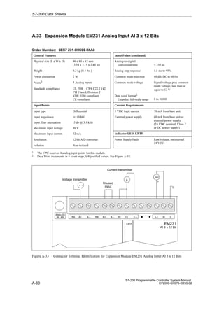A-60
S7-200 Programmable Controller System Manual
C79000-G7076-C230-02
A.33 Expansion Module EM231 Analog Input AI 3 x 12 Bits
Order Number: 6ES7 231-0HC00-0XA0
General Features
Physical size (L x W x D) 90 x 80 x 62 mm
(3.54 x 3.15 x 2.44 in)
Weight 0.2 kg (0.4 lbs.)
Power dissipation 2 W
Points1 3 Analog inputs
Standards compliance UL 508 CSA C22.2 142
FM Class I, Division 2
VDE 0160 compliant
CE compliant
Input Points
Input type Differential
Input impedance w 10 MΩ
Input filter attenuation -3 db @ 3.1 kHz
Maximum input voltage 30 V
Maximum input current 32 mA
Resolution 12 bit A/D converter
Isolation Non-isolated
Input Points (continued)
Analog-to-digital
conversion time  250 µs
Analog step response 1.5 ms to 95%
Common mode rejection 40 dB, DC to 60 Hz
Common mode voltage Signal voltage plus common
mode voltage, less than or
equal to 12 V
Data word format2
Unipolar, full-scale range 0 to 32000
Current Requirements
5 VDC logic current 70 mA from base unit
External power supply 60 mA from base unit or
external power supply
(24 VDC nominal, Class 2
or DC sensor supply)
Indicator LED, EXTF
Power Supply Fault Low voltage, on external
24 VDC
1 The CPU reserves 4 analog input points for this module.
2 Data Word increments in 8 count steps, left justified values. See Figure A-35.
RA A+ A – RB B+
ANALOG
IN - PS L+ M
B – RC C+ C –
EM231
AI 3 x 12 Bit
EXTF
Voltage transmitter
Current transmitter
Unused
input
24V
+ -
+
-
Figure A-33 Connector Terminal Identification for Expansion Module EM231 Analog Input AI 3 x 12 Bits
S7-200 Data Sheets
 