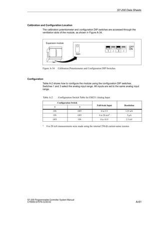 A-61
S7-200 Programmable Controller System Manual
C79000-G7076-C230-02
Calibration and Configuration Location
The calibration potentiometer and configuration DIP switches are accessed through the
ventilation slots of the module, as shown in Figure A-34.
Expansion module
Gain
OFF
ON
1 2 3 4
Figure A-34 Calibration Potentiometer and Configuration DIP Switches
Configuration
Table A-2 shows how to configure the module using the configuration DIP switches.
Switches 1 and 3 select the analog input range. All inputs are set to the same analog input
range.
Table A-2 Configuration Switch Table for EM231 Analog Input
Configuration Switch
Full Scale Input Resolution
1 3
Full-Scale Input Resolution
ON OFF 0 to 5 V 1.25 mV
ON OFF 0 to 20 mA1 5 µA
OFF ON 0 to 10 V 2.5 mV
1 0 to 20 mA measurements were made using the internal 250-Ω current-sense resistor.
S7-200 Data Sheets
 