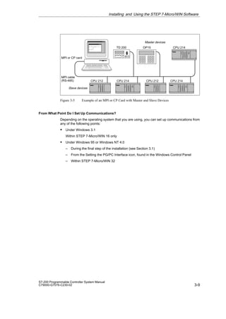 3-9
S7-200 Programmable Controller System Manual
C79000-G7076-C230-02
MPI or CP card
CPU 214
Master devices
TD 200 OP15
CPU 212 CPU 214 CPU 212 CPU 214
Slave devices
MPI cable
(RS-485)
Figure 3-5 Example of an MPI or CP Card with Master and Slave Devices
From What Point Do I Set Up Communications?
Depending on the operating system that you are using, you can set up communications from
any of the following points:
S Under Windows 3.1
Within STEP 7-Micro/WIN 16 only
S Under Windows 95 or Windows NT 4.0
– During the final step of the installation (see Section 3.1)
– From the Setting the PG/PC Interface icon, found in the Windows Control Panel
– Within STEP 7-Micro/WIN 32
Installing and Using the STEP 7-Micro/WIN Software
 