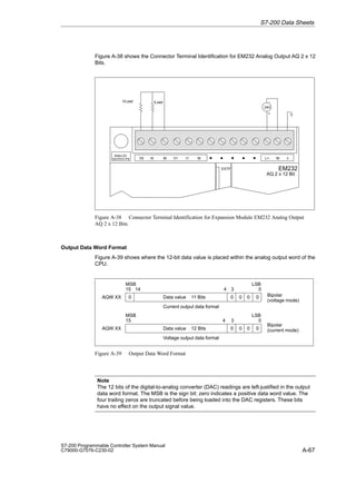 A-67
S7-200 Programmable Controller System Manual
C79000-G7076-C230-02
Figure A-38 shows the Connector Terminal Identification for EM232 Analog Output AQ 2 x 12
Bits.
V0 I0 M V1 I1
ANALOG
OUTPUT-PS L+ M
M
EM232
AQ 2 x 12 Bit
EXTF
+
-
24V
VLoad ILoad
Figure A-38 Connector Terminal Identification for Expansion Module EM232 Analog Output
AQ 2 x 12 Bits
Output Data Word Format
Figure A-39 shows where the 12-bit data value is placed within the analog output word of the
CPU.
15 4
MSB LSB
0
AQW XX
0
0 0 0
3
14
Data value 11 Bits
Current output data format
15 3
MSB LSB
AQW XX
0
0 0 0
Data value 12 Bits
Voltage output data format
4
0
0 Bipolar
(voltage mode)
Bipolar
(current mode)
Figure A-39 Output Data Word Format
Note
The 12 bits of the digital-to-analog converter (DAC) readings are left-justified in the output
data word format. The MSB is the sign bit: zero indicates a positive data word value. The
four trailing zeros are truncated before being loaded into the DAC registers. These bits
have no effect on the output signal value.
S7-200 Data Sheets
 