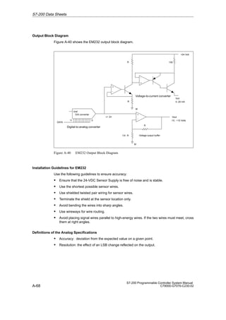A-68
S7-200 Programmable Controller System Manual
C79000-G7076-C230-02
Output Block Diagram
Figure A-40 shows the EM232 output block diagram.
DATA
11 0
Vref
D/A converter
Digital-to-analog converter
+
-
R
R
Vout
-10.. +10 Volts
M
Voltage output buffer
+/- 2V
+
-
R
M
+
-
R
Iout
0..20 mA
100
+24 Volt
Voltage-to-current converter
1/4
Figure A-40 EM232 Output Block Diagram
Installation Guidelines for EM232
Use the following guidelines to ensure accuracy:
S Ensure that the 24-VDC Sensor Supply is free of noise and is stable.
S Use the shortest possible sensor wires.
S Use shielded twisted pair wiring for sensor wires.
S Terminate the shield at the sensor location only.
S Avoid bending the wires into sharp angles.
S Use wireways for wire routing.
S Avoid placing signal wires parallel to high-energy wires. If the two wires must meet, cross
them at right angles.
Definitions of the Analog Specifications
S Accuracy: deviation from the expected value on a given point.
S Resolution: the effect of an LSB change reflected on the output.
S7-200 Data Sheets
 