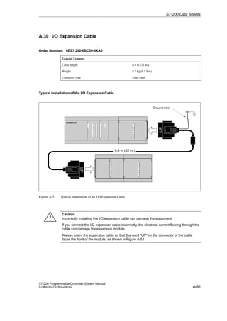 A-81
S7-200 Programmable Controller System Manual
C79000-G7076-C230-02
A.39 I/O Expansion Cable
Order Number: 6ES7 290-6BC50-0XA0
General Features
Cable length 0.8 m (32 in.)
Weight 0.2 kg (0.5 lbs.)
Connector type Edge card
Typical Installation of the I/O Expansion Cable
Ground wire
UP
UP
0.8 m (32 in.)
Figure A-51 Typical Installation of an I/O Expansion Cable
Caution
Incorrectly installing the I/O expansion cable can damage the equipment.
If you connect the I/O expansion cable incorrectly, the electrical current flowing through the
cable can damage the expansion module.
Always orient the expansion cable so that the word “UP” on the connector of the cable
faces the front of the module, as shown in Figure A-51.
S7-200 Data Sheets
!
 