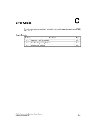 C-1
S7-200 Programmable Controller System Manual
C79000-G7076-C230-02
Error Codes
The information about error codes is provided to help you identify problems with your S7-200
CPU module.
Chapter Overview
Section Description Page
C.1 Fatal Error Codes and Messages C-2
C.2 Run-Time Programming Problems C-3
C.3 Compile Rule Violations C-4
C
 