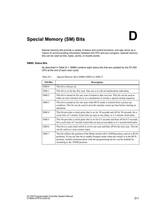 D-1
S7-200 Programmable Controller System Manual
C79000-G7076-C230-02
Special Memory (SM) Bits
Special memory bits provide a variety of status and control functions, and also serve as a
means of communicating information between the CPU and your program. Special memory
bits can be used as bits, bytes, words, or double words.
SMB0: Status Bits
As described in Table D-1, SMB0 contains eight status bits that are updated by the S7-200
CPU at the end of each scan cycle.
Table D-1 Special Memory Byte SMB0 (SM0.0 to SM0.7)
SM Bits Description
SM0.0 This bit is always on.
SM0.1 This bit is on for the first scan. One use is to call an initialization subroutine.
SM0.2 This bit is turned on for one scan if retentive data was lost. This bit can be used as
either an error memory bit or as a mechanism to invoke a special startup sequence.
SM0.3 This bit is turned on for one scan when RUN mode is entered from a power-up
condition. This bit can be used to provide machine warm-up time before starting an
operation.
SM0.4 This bit provides a clock pulse that is on for 30 seconds and off for 30 seconds, for a
cycle time of 1 minute. It provides an easy-to-use delay, or a 1-minute clock pulse.
SM0.5 This bit provides a clock pulse that is on for 0.5 seconds and then off for 0.5 seconds,
for a cycle time of 1 second. It provides an easy-to-use delay or a 1-second clock pulse.
SM0.6 This bit is a scan clock which is on for one scan and then off for the next scan. This bit
can be used as a scan counter input.
SM0.7 This bit reflects the position of the Mode switch (off is TERM position, and on is RUN
position). If you use this bit to enable Freeport mode when the switch is in the RUN
position, normal communication with the programming device can be enabled by
switching to the TERM position.
D
 