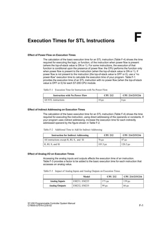 F-1
S7-200 Programmable Controller System Manual
C79000-G7076-C230-02
Execution Times for STL Instructions
Effect of Power Flow on Execution Times
The calculation of the basic execution time for an STL instruction (Table F-4) shows the time
required for executing the logic, or function, of the instruction when power flow is present
(where the top-of-stack value is ON or 1). For some instructions, the execution of that
function is conditional upon the presence of power flow: the CPU performs the function only
when power flow is present to the instruction (when the top-of-stack value is ON or 1). If
power flow is not present to the instruction (the top-of-stack value is OFF or 0), use a “no
power-flow” execution time to calculate the execution time of your program. Table F-1
provides the execution time of an STL instruction with no power flow (when the top-of-stack
value is OFF or 0) for each S7-200 CPU module.
Table F-1 Execution Time for Instructions with No Power Flow
Instruction with No Power Flow CPU 212 CPU 214/215/216
All STL instructions 10 µs 6 µs
Effect of Indirect Addressing on Execution Times
The calculation of the basic execution time for an STL instruction (Table F-4) shows the time
required for executing the instruction, using direct addressing of the operands or constants. If
your program uses indirect addressing, increase the execution time for each indirectly
addressed operand by the figure shown in Table F-2.
Table F-2 Additional Time to Add for Indirect Addressing
Instruction for Indirect Addressing CPU 212 CPU 214/215/216
All instructions except R, RI, S, and SI 76 µs 47 µs
R, RI, S, and SI 185.3 µs 120.2 µs
Effect of Analog I/O on Execution Times
Accessing the analog inputs and outputs affects the execution time of an instruction.
Table F-3 provides a factor to be added to the basic execution time for each instruction that
accesses an analog value.
Table F-3 Impact of Analog Inputs and Analog Outputs on Execution Times
Model CPU 212 CPU 214/215/216
Analog Inputs EM231, EM235 171 µs 139 µs
Analog Outputs EM232, EM235 99 µs 66 µs
F
 