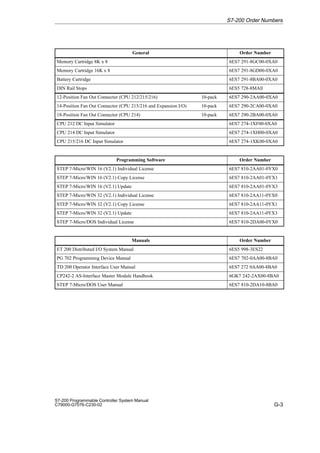 G-3
S7-200 Programmable Controller System Manual
C79000-G7076-C230-02
General Order Number
Memory Cartridge 8K x 8 6ES7 291-8GC00-0XA0
Memory Cartridge 16K x 8 6ES7 291-8GD00-0XA0
Battery Cartridge 6ES7 291-8BA00-0XA0
DIN Rail Stops 6ES5 728-8MAll
12-Position Fan Out Connector (CPU 212/215/216) 10-pack 6ES7 290-2AA00-0XA0
14-Position Fan Out Connector (CPU 215/216 and Expansion I/O) 10-pack 6ES7 290-2CA00-0XA0
18-Position Fan Out Connector (CPU 214) 10-pack 6ES7 290-2BA00-0XA0
CPU 212 DC Input Simulator 6ES7 274-1XF00-0XA0
CPU 214 DC Input Simulator 6ES7 274-1XH00-0XA0
CPU 215/216 DC Input Simulator 6ES7 274-1XK00-0XA0
Programming Software Order Number
STEP 7-Micro/WIN 16 (V2.1) Individual License 6ES7 810-2AA01-0YX0
STEP 7-Micro/WIN 16 (V2.1) Copy License 6ES7 810-2AA01-0YX1
STEP 7-Micro/WIN 16 (V2.1) Update 6ES7 810-2AA01-0YX3
STEP 7-Micro/WIN 32 (V2.1) Individual License 6ES7 810-2AA11-0YX0
STEP 7-Micro/WIN 32 (V2.1) Copy License 6ES7 810-2AA11-0YX1
STEP 7-Micro/WIN 32 (V2.1) Update 6ES7 810-2AA11-0YX3
STEP 7-Micro/DOS Individual License 6ES7 810-2DA00-0YX0
Manuals Order Number
ET 200 Distributed I/O System Manual 6ES5 998-3ES22
PG 702 Programming Device Manual 6ES7 702-0AA00-8BA0
TD 200 Operator Interface User Manual 6ES7 272 0AA00-8BA0
CP242-2 AS-Interface Master Module Handbook 6GK7 242-2AX00-8BA0
STEP 7-Micro/DOS User Manual 6ES7 810-2DA10-8BA0
S7-200 Order Numbers
 