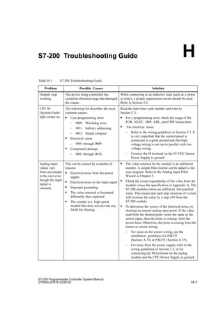 H-1
S7-200 Programmable Controller System Manual
C79000-G7076-C230-02
S7-200 Troubleshooting Guide
Table H-1 S7-200 Troubleshooting Guide
Problem Possible Causes Solution
Outputs stop
working.
The device being controlled has
caused an electrical surge that damaged
the output.
When connecting to an inductive load (such as a motor
or relay), a proper suppression circuit should be used.
Refer to Section 2.4.
CPU SF
(System Fault)
light comes on.
The following list describes the most
common causes:
 User programming error
– 0003 Watchdog error
– 0011 Indirect addressing
– 0012 Illegal compare
 Electrical noise
– 0001 through 0009
 Component damage
– 0001 through 0010
Read the fatal error code number and refer to
Section C.1:
 For a programming error, check the usage of the
FOR, NEXT, JMP, LBL, and CMP instructions.
 For electrical noise:
– Refer to the wiring guidelines in Section 2.3. It
is very important that the control panel is
connected to a good ground and that high
voltage wiring is not run in parallel with low
voltage wiring.
– Connect the M terminal on the 24 VDC Sensor
Power Supply to ground.
Analog input
values vary
from one sample
to the next even
though the input
signal is
constant.
This can be caused by a number of
reasons:
 Electrical noise from the power
supply
 Electrical noise on the input signal
 Improper grounding
 The value returned is formatted
differently than expected
 The module is a high-speed
module that does not provide any
50/60 Hz filtering
 The value returned by the module is an unfiltered
number. A simple filter routine can be added to the
user program. Refer to the Analog Input Filter
Wizard in Chapter 5.
 Check the actual repeatability of the value from the
module versus the specification in Appendix A. The
S7-200 modules return an unfiltered left-justified
value. This means that each step variation of 1 count
will increase the value by a step of 8 from the
S7-200 module.
 To determine the source of the electrical noise, try
shorting an unused analog input point. If the value
read from the shorted point varies the same as the
sensor input, then the noise is coming from the
power lines. Otherwise, the noise is coming from the
sensor or sensor wiring.
– For noise on the sensor wiring, see the
installation guidelines for EM231
(Section A.33) or EM235 (Section A.35).
– For noise from the power supply, refer to the
wiring guidelines in Section 2.3, or try
connecting the M terminals on the analog
module and the CPU Sensor Supply to ground.
H
 