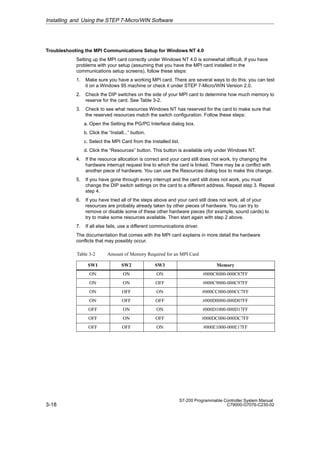3-18
S7-200 Programmable Controller System Manual
C79000-G7076-C230-02
Troubleshooting the MPI Communications Setup for Windows NT 4.0
Setting up the MPI card correctly under Windows NT 4.0 is somewhat difficult. If you have
problems with your setup (assuming that you have the MPI card installed in the
communications setup screens), follow these steps:
1. Make sure you have a working MPI card. There are several ways to do this: you can test
it on a Windows 95 machine or check it under STEP 7-Micro/WIN Version 2.0.
2. Check the DIP switches on the side of your MPI card to determine how much memory to
reserve for the card. See Table 3-2.
3. Check to see what resources Windows NT has reserved for the card to make sure that
the reserved resources match the switch configuration. Follow these steps:
a. Open the Setting the PG/PC Interface dialog box.
b. Click the “Install...” button.
c. Select the MPI Card from the Installed list.
d. Click the “Resources” button. This button is available only under Windows NT.
4. If the resource allocation is correct and your card still does not work, try changing the
hardware interrupt request line to which the card is linked. There may be a conflict with
another piece of hardware. You can use the Resources dialog box to make this change.
5. If you have gone through every interrupt and the card still does not work, you must
change the DIP switch settings on the card to a different address. Repeat step 3. Repeat
step 4.
6. If you have tried all of the steps above and your card still does not work, all of your
resources are probably already taken by other pieces of hardware. You can try to
remove or disable some of these other hardware pieces (for example, sound cards) to
try to make some resources available. Then start again with step 2 above.
7. If all else fails, use a different communications driver.
The documentation that comes with the MPI card explains in more detail the hardware
conflicts that may possibly occur.
Table 3-2 Amount of Memory Required for an MPI Card
SW1 SW2 SW3 Memory
ON ON ON #000C8000-000C87FF
ON ON OFF #000C9000-000C97FF
ON OFF ON #000CC000-000CC7FF
ON OFF OFF #000D0000-000D07FF
OFF ON ON #000D1000-000D17FF
OFF ON OFF #000DC000-000DC7FF
OFF OFF ON #000E1000-000E17FF
Installing and Using the STEP 7-Micro/WIN Software
 