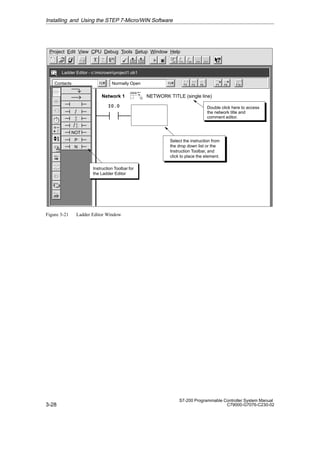 3-28
S7-200 Programmable Controller System Manual
C79000-G7076-C230-02
✂
Project Edit View CPU Debug Tools Setup Window Help
Contacts Normally Open F5 F8
F7
F6 F10
F3
F2
Ladder Editor - c:microwinproject1.ob1
Instruction Toolbar for
the Ladder Editor
F4
NETWORK TITLE (single line)
Select the instruction from
the drop down list or the
Instruction Toolbar, and
click to place the element.
I0.0
Network 1
Double click here to access
the network title and
comment editor.
/I
NOT
/
P
N
I
Figure 3-21 Ladder Editor Window
Installing and Using the STEP 7-Micro/WIN Software
 
