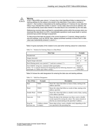 3-33
S7-200 Programmable Controller System Manual
C79000-G7076-C230-02
Warning
STEP 7-Micro/WIN uses column 1 of every line in the Data Block Editor to determine the
starting address for the values to be stored in the data block. If you enter a number in
column 1, that number is interpreted as the starting address in V memory for any data that
follow. If you intended the number in column 1 to be a data value and not an address, this
could inadvertently cause data entered in the data block to be overwritten by the new data.
Referencing incorrect data could lead to unpredictable activity within the process when you
download the data block to a CPU. Unpredictable operations could cause death or serious
personal injury and/or damage to equipment.
To help ensure that data are stored in the correct locations in V memory, always specify a
size and address, such as VB100. Also, always proofread carefully to ensure that no data
value was inadvertently entered in column 1.
Table 3-4 gives examples of the notation to be used when entering values for a data block.
Table 3-4 Notation for Entering Values in a Data Block
Data Type Example
Hexadecimal 16#AB
Integer (decimal) 10 or 20
Signed integer (decimal) -10 or +50
Real (floating point): use a period (“.”) and not a comma (“,”) 10.57
Text (ASCII): string text, contained within apostrophes
(Note: “$” is a special character for designating that the following character is an
apostrophe or a dollar sign within a string.)
’Siemens’
’That$’s it’
’Only $$25’
Table 3-5 shows the valid designators for entering the data size and starting address.
Table 3-5 Valid Size Designators
Size of Data Example Description
Byte VB10 Stores the values that follow as bytes of data, starting at the
address specified.
Word VW22 Stores the values that follow as words of data, starting at the
address specified.
Double Word VD100 Stores the values that follow as double words of data, starting
at the address specified.
Auto-size V10 Stores the data in the minimum size (byte, word, or double
word) required for storing the values. The values entered on
that line are stored starting at the specified V address.
Keep the
previous size
(Address column
is empty)
Stores data in byte, word, or double word, depending on the
size specified in the preceding line.
Installing and Using the STEP 7-Micro/WIN Software
!
 
