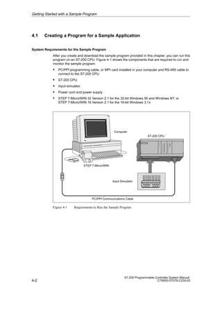 4-2
S7-200 Programmable Controller System Manual
C79000-G7076-C230-02
4.1 Creating a Program for a Sample Application
System Requirements for the Sample Program
After you create and download the sample program provided in this chapter, you can run this
program on an S7-200 CPU. Figure 4-1 shows the components that are required to run and
monitor the sample program:
S PC/PPI programming cable, or MPI card installed in your computer and RS-485 cable to
connect to the S7-200 CPU
S S7-200 CPU
S Input simulator
S Power cord and power supply
S STEP 7-Micro/WIN 32 Version 2.1 for the 32-bit Windows 95 and Windows NT, or
STEP 7-Micro/WIN 16 Version 2.1 for the 16-bit Windows 3.1x
S7-200 CPU
PC/PPI Communications Cable
Computer
STEP 7-Micro/WIN
Input Simulator
Figure 4-1 Requirements to Run the Sample Program
Getting Started with a Sample Program
 