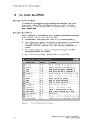 4-8
S7-200 Programmable Controller System Manual
C79000-G7076-C230-02
4.3 Task: Create a Symbol Table
Opening the Symbol Table Editor
To define the set of symbol names used to represent absolute addresses in the sample
program, open the Symbol Table editor. Double-click the icon, or click the Restore or
Maximize button on the icon (in Windows 95). You can also select the menu command
View  Symbol Table.
Entering the Symbol Names
Figure 4-6 shows the list of symbol names and the corresponding addresses for the sample
program. To enter the symbol names, follow these steps:
1. Select the first cell in the Symbol Name column, and type the following: Start_1
2. Press ENTER to move the focus to the first cell in the Address column. Type the address
I0.0 and press ENTER. The focus moves to the cell in the Comment column.
(Comments are optional, but they are a useful way to document the elements in your
program.)
3. Press ENTER to start the next symbol row, and repeat these steps for each of the
remaining symbol names and addresses.
4. Use the menu command Project  Save All to save your Symbol Table.
Symbol Name Address Comment
Start_1
Start_2
Stop_1
Stop_2
High_Level
I0.0
I0.1
I0.2
I0.3
I0.4
Low_Level
Reset
I0.5
I0.7
Pump_1 Q0.0
Pump_2 Q0.1
Mixer_Motor Q0.2
Start switch for Paint Ingredient 1
Stop switch for Paint Ingredient 1
Stop switch for Paint Ingredient 2
Limit switch for maximum level in tank
Limit switch for minimum level in tank
Reset control for counter
Pump for Paint Ingredient 1
Pump for Paint Ingredient 2
Motor for the tank mixer
Start switch for Paint Ingredient 2
Steam_Valve Q0.3
Drain_Valve
Drain_Pump
Q0.4
Q0.5
Hi_Lev_Reached M0.1
Mix_Timer T37
Cycle_Counter C30
Steam to heat mixture in tank
Valve to allow mixture to drain
Pump to drain mixture out of tank
Memory bit
Timer to control mixing/heating mixture
Counts total mix  heat cyles completed
Symbol Table - c:microwinproject1.sym
Figure 4-6 Symbol Table for the Sample Program
Getting Started with a Sample Program
 