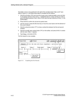 4-12
S7-200 Programmable Controller System Manual
C79000-G7076-C230-02
The ladder cursor is now positioned to the right of the normally closed “High_Level” input.
Refer to Figure 4-11 and follow these steps to complete the first network:
1. Click the coil button (“F6”) and move the mouse cursor inside the ladder cursor and click.
A coil appears with the name “Pump_1” highlighted above it. (Each coil that you enter is
given the default address of Q0.0, which in this case has been defined as Pump_1 in the
symbol table.)
2. Press ENTER to confirm the coil and its symbol name.
3. Use the mouse or press the left arrow key to move the cursor back to the first element of
the current network.
4. Click the vertical line button (“F7”) to draw a vertical line between the first and second
contacts.
5. Click the normally open contact button (“F4”) on the toolbar, and press ENTER. A contact
with the name “Start_1” appears.
6. Type Pump_1 and press ENTER.
The first network is now complete.
Output Coils Output
Network 1
F4 F5 F8
F7 F10
F3
F2
Fill the tank with Paint Ingredient 1 and monitor tank.
“Start_1” “Stop_1” “High_Level” “Pump_1”
Pump_1
Type symbol
name here.
F6
Coil button
Vertical line
button
Figure 4-11 Completing the First Network
Getting Started with a Sample Program
 