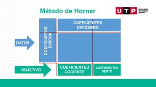 Método de Horner
COEFICIENTES
COCIENTE
COEFICIENTES
RESTO
OBJETIVO
DATOS
COEFICIENTES
DIVIDENDO
COEFICIENTES
DIVISOR
 