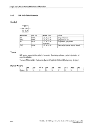Gerçel Sayı (Kayan Nokta) Matematiksel Komutları
S7-300 ve S7-400 Programlama İçin Merdiven Mantığı (Ladder Logic, LAD)
A5E00261407-01
8-12
8.4.5 SIN Sinüs Değerini Hesapla
Sembol
SIN
EN ENO
IN OUT
Parametre Veri Tipi Bellek Alanı Tanım
EN BOOL I, Q, M, L, D Girişe imkan ver
ENO BOOL I, Q, M, L, D Çıkışa imkan ver
IN REAL I, Q, M, L, D
veya sabit
Giriş değeri: gerçel sayı
OUT REAL I, Q, M, L, D Çıkış değeri: gerçel sayının sinüsü
Tanım
SIN gerçel sayının sinüs değerini hesaplar. Burada gerçel sayı, radyan cinsinden bir
açıyı temsil eder.
Tamsayı Matematiğini Kullanarak Durum Word'ünün Bitlerini Oluşturmaya da bakın.
Durum Word'ü
BR CC 1 CC 0 OV OS OR STA RLO /FC
Değeri: X X X X X 0 X X 1
 