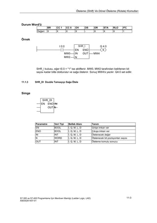 Öteleme (Shift) Ve Dönel Öteleme (Rotate) Komutları
S7-300 ve S7-400 Programlama İçin Merdiven Mantığı (Ladder Logic, LAD)
A5E00261407-01
11-3
Durum Word'ü
BR CC 1 CC 0 OV OS OR STA RLO /FC
Değeri: X X X X - X X X 1
Örnek
I 0.0 SHR_I Q 4.0
MW0
MW2
EN ENO
IN OUT
N
S
MW4
SHR_I kutusu, eğer I0.0 = "1" ise aktiflenir. MW0, MW2 tarafından belirlenen bit
sayısı kadar bitle doldurulur ve sağa ötelenir. Sonuç MW4'e yazılır. Q4.0 set edilir.
11.1.3 SHR_DI Double Tamsayıyı Sağa Ötele
Simge
SHR_DI
EN ENO IN
OUT N
Parametre Veri Tipi Bellek Alanı Tanım
EN BOOL I, Q, M, L, D Girişe imkan ver
ENO BOOL I, Q, M, L, D Çıkışa imkan ver
IN INT I, Q, M, L, D Ötelenecek değer
N WORD I, Q, M, L, D Ötelenecek bit pozisyonları sayısı
OUT INT I, Q, M, L, D Öteleme komutu sonucu
 