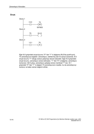 Zamanlayıcı Komutları
S7-300 ve S7-400 Programlama İçin Merdiven Mantığı (Ladder Logic, LAD)
A5E00261407-01
13-16
Örnek
Devre 1
Devre 2
I 0.0 T5
SP
S5T#2S
T5 Q 4.0
Devre 3
I 0.1 T5
R
Eğer I0.0 girişindeki sinyal durumu "0" 'dan "1" 'e değişirse (RLO'da pozitif ayrıt),
T5 zamanlayıcısı başlatılır. Zamanlayıcı, belirlenmiş olan iki saniye süresinde, I0.0
sinyal durumu "1" olduğu sürece çalışmaya devam edecektir. Eğer I0.0 girişindeki
sinyal durumu, zamanlayıcı süresi dolmadan, "1" 'den "0" 'a değişirse, zamanlayıcı
durdurulur. Q4.0 çıkışı, zamanlayıcı çalıştığı sürece mantıksal "1" olur. I0.1
girişindeki "0" 'dan "1" 'e değişim T5 zamanlayıcısını resetler, bu da zamanlayıcıyı
durdurur ve kalan zaman değerini sıfırlar.
 
