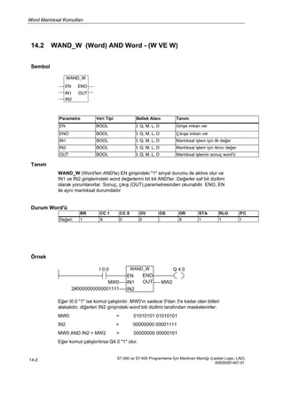 Word Mantıksal Komutları
S7-300 ve S7-400 Programlama İçin Merdiven Mantığı (Ladder Logic, LAD)
A5E00261407-01
14-2
14.2 WAND_W (Word) AND Word - (W VE W)
Sembol
WAND_W
EN ENO
IN1
IN2
OUT
Parametre Veri Tipi Bellek Alanı Tanım
EN BOOL I, Q, M, L, D Girişe imkan ver
ENO BOOL I, Q, M, L, D Çıkışa imkan ver
IN1 BOOL I, Q, M, L, D Mantıksal işlem için ilk değer
IN2 BOOL I, Q, M, L, D Mantıksal işlem için ikinci değer
OUT BOOL I, Q, M, L, D Mantıksal işlemin sonuç word'ü
Tanım
WAND_W (Word'leri AND'le) EN girişindeki "1" sinyal durumu ile aktive olur ve
IN1 ve IN2 girişlerindeki word değerlerini bit bit AND'ler. Değerler saf bit dizilimi
olarak yorumlanırlar. Sonuç, çıkış (OUT) parametresinden okunabilir. ENO, EN
ile aynı mantıksal durumdadır.
Durum Word'ü
BR CC 1 CC 0 OV OS OR STA RLO /FC
Değeri: 1 X 0 0 - X 1 1 1
Örnek
I 0.0 WAND_W Q 4.0
MW0
2#0000000000001111
EN
IN1
IN2
ENO
OUT MW2
Eğer I0.0 "1" ise komut çalıştırılır. MW0'ın sadece 0'dan 3'e kadar olan bitleri
alakalıdır, diğerleri IN2 girişindeki word biti dizilimi tarafından maskelenirler:
MW0 = 01010101 01010101
IN2 = 00000000 00001111
MW0 AND IN2 = MW2 = 00000000 00000101
Eğer komut çalıştırılırsa Q4.0 "1" olur.
 