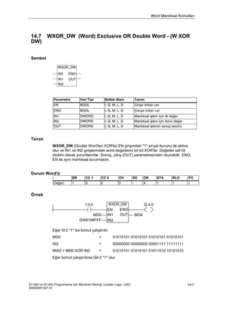 Word Mantıksal Komutları
S7-300 ve S7-400 Programlama İçin Merdiven Mantığı (Ladder Logic, LAD)
A5E00261407-01
14-7
14.7 WXOR_DW (Word) Exclusive OR Double Word - (W XOR
DW)
Sembol
WXOR_DW
EN ENO
IN1
IN2
OUT
Parametre Veri Tipi Bellek Alanı Tanım
EN BOOL I, Q, M, L, D Girişe imkan ver
ENO BOOL I, Q, M, L, D Çıkışa imkan ver
IN1 DWORD I, Q, M, L, D Mantıksal işlem için ilk değer
IN2 DWORD I, Q, M, L, D Mantıksal işlem için ikinci değer
OUT DWORD I, Q, M, L, D Mantıksal işlemin sonuç word'ü
Tanım
WXOR_DW (Double Word'leri XOR'la) EN girişindeki "1" sinyal durumu ile aktive
olur ve IN1 ve IN2 girişlerindeki word değerlerini bit bit XOR'lar. Değerler saf bit
dizilimi olarak yorumlanırlar. Sonuç, çıkış (OUT) parametresinden okunabilir. ENO,
EN ile aynı mantıksal durumdadır.
Durum Word'ü
BR CC 1 CC 0 OV OS OR STA RLO /FC
Değeri: 1 X 0 0 - X 1 1 1
Örnek
I 0.0 WXOR_DW Q 4.0
MD0
DW#16#FFF
EN
IN1
IN2
ENO
OUT MD4
Eğer I0.0 "1" ise komut çalıştırılır.
MD0 = 01010101 01010101 01010101 01010101
IN2 = 00000000 00000000 00001111 11111111
MW2 = MD0 XOR IN2 = 01010101 01010101 01011010 10101010
Eğer komut çalıştırılırsa Q4.0 "1" olur.
 