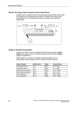 Programlama Örnekleri
S7-300 ve S7-400 Programlama İçin Merdiven Mantığı (Ladder Logic, LAD)
A5E00261407-01
B-4
Örnek 2: Bir Taşıyıcı Bantın Hareket Yönünü Tespit Etmek
Aşağıdaki şekil, bir paketin bant üzerinde hangi yöne hareket ettiğini tespit etmek
için tasarlanmış iki fotoelektrik bariyeri (PEB1 ve PEB2) olan bir taşıyıcı bantı
göstermektedir. Her bir fotoelektrik ışık bariyeri normalde açık kontakt gibi
çalışmaktadır.
Q 4.0 PEB2 PEB1 Q 4.1
Mutlak ve Simgesel Programlama
Taşıyıcı bant sistemi için bir yön gösterimini aktive edecek programı, mutlak
değerler veya taşıyıcı sisteminin değişik bileşenlerini temsil edecek simgeler
kullanarak yazabilirsiniz.
Mutlak değerler için seçtiğiniz simgelerle karşılıklı getirebilmek için bir
simge tablosu yapmanız gerekir. (STEP 7 Çevrimiçi Yardıma bakınız).
Sistem Bileşeni Mutlak Adres Simge Simge Tablosu
Fotoelektrik bariyer 1 I 0.0 PEB1 I 0.0 PEB1
Fotoelektrik bariyer 2 I 0.1 PEB2 I 0.1 PEB2
Sağa hareket için gösterim Q 4.0 RIGHT Q 4.0 RIGHT
Sola hareket için gösterim Q 4.1 LEFT Q 4.1 LEFT
Vurum bellek biti 1 M 0.0 PMB1 M 0.0 PMB1
Vurum bellek biti 2 M 0.1 PMB2 M 0.1 PMB2
 