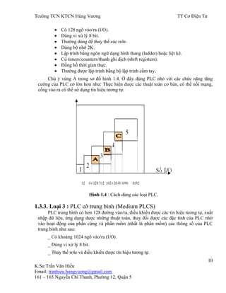 Trƣờng TCN KTCN Hùng Vƣơng TT Cơ Điện Tử
10
K.Sƣ Trần Văn Hiếu
Email: tranhieu.hungvuong@gmail.com
161 – 165 Nguyễn Chí Thanh, Phƣờng 12, Quận 5
Có 128 ngõ vào/ra (I/O).
Dùng vi xử lý 8 bit.
Thƣờng dùng để thay thế các role.
Dùng bộ nhớ 2K.
Lập trình bằng ngôn ngữ dạng hình thang (ladder) hoặc liệt kê.
Có timers/counters/thanh ghi dịch (shift registers).
Đồng hồ thời gian thực.
Thƣờng đƣợc lập trình bằng bộ lập trình cầm tay.
Chú ý vùng A trong sơ đồ hình 1.4. Ở đây dùng PLC nhỏ với các chức năng tăng
cƣờng của PLC cở lớn hơn nhƣ: Thực hiện đƣợc các thuật toán cơ bản, có thể nối mạng,
cổng vào ra có thể sử dụng tín hiệu tƣơng tự.
Hình 1.4 : Cách dùng các loại PLC.
1.3.3. Loại 3 : PLC cỡ trung bình (Medium PLCS)
PLC trung bình có hơn 128 đƣờng vào/ra, điều khiển đƣợc các tín hiệu tƣơng tự, xuất
nhập dữ liệu, ứng dụng dƣợc những thuật toán, thay đổi đƣợc các đặc tính của PLC nhờ
vào hoạt động của phần cứng và phần mềm (nhất là phần mềm) các thông số của PLC
trung bình nhƣ sau:
_ Có khoảng 1024 ngõ vào/ra (I/O).
_ Dùng vi xử lý 8 bit.
_ Thay thế rơle và điều khiển đƣợc tín hiệu tƣơng tự.
 