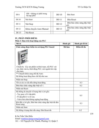 Trƣờng TCN KTCN Hùng Vƣơng TT Cơ Điện Tử
139
K.Sƣ Trần Văn Hiếu
Email: tranhieu.hungvuong@gmail.com
161 – 165 Nguyễn Chí Thanh, Phƣờng 12, Quận 5
DI 6
ON = không có phôi trong
bộ nạp phôi DO 10 Đèn Start
DI 10 Nút Start DO 11 Đèn Reset
DI 11 Nút Stop DO 12
Đèn báo chức năng đặc biệt
số1
DI 12 Khóa chuyển Auto-Manual DO 13
Đèn báo chức năng đặc biệt
số2
DI 13 Nút Reset
IV. PHÂN PHỐI ĐIỂM:
Phần 1: Dựa trên hoạt động của PLC
Mô tả Đánh giá Đánh giá tối đa
Chức năng đƣợc kiểm tra sử dụng PLC board
Chuẩn bị: Lấy sản phẩm ra khỏi trạm, nối PLC với
các chân vào/ra, khởi động PLC, mở nguồn hơi cấp
cho trạm.
Đã làm Điểm tối đa
** Chuyển khóa sang chế độ Auto:
Hệ thống hoạt động theo chế độ nhƣ sau:
Nhấn nút Stop.
Tất cả các cơ cấu đều dừng hoạt động. 0.3
Đèn báo chức năng đặc biệt số 1. 0.2
Nhấn nút Reset
Hệ thống di chuyển về trạng thái vị trí gốc:
- Tay quay về ổ cấp phôi.
- Ổ cấp phôi ở vị trí sau.
- Valve hút chân không ngừng hoạt động.
0.5
Khi đến vị trí gốc, Đèn báo chức năng đặc biệt tắt đèn
Reset sáng.
0.3
Nhấn nút Start
Hệ thống ở trạng thái sẵn sàng: Đèn Reset tắt. 0.2
 