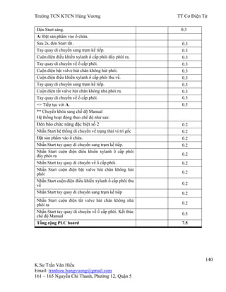 Trƣờng TCN KTCN Hùng Vƣơng TT Cơ Điện Tử
140
K.Sƣ Trần Văn Hiếu
Email: tranhieu.hungvuong@gmail.com
161 – 165 Nguyễn Chí Thanh, Phƣờng 12, Quận 5
Đèn Start sáng. 0.3
A: Đặt sản phẩm vào ổ chứa.
Sau 2s, đèn Start tắt . 0.3
Tay quay di chuyển sang trạm kế tiếp. 0.3
Cuộn điện điều khiển xylanh ổ cấp phôi đẩy phôi ra. 0.3
Tay quay di chuyển về ổ cấp phôi. 0.3
Cuộn điện bật valve hút chân không hút phôi. 0.3
Cuộn điện điều khiển xylanh ổ cấp phôi thu về. 0.3
Tay quay di chuyển sang trạm kế tiếp. 0.3
Cuộn điện tắt valve hút chân không nhả phôi ra. 0.3
Tay quay di chuyển về ổ cấp phôi. 0.3
=> Tiếp tục với A. 0.5
** Chuyển khóa sang chế độ Manual
Hệ thống hoạt động theo chế độ nhƣ sau:
Đèn báo chức năng đặc biệt số 2 0.2
Nhấn Start hệ thống di chuyển về trạng thái vị trí gốc 0.2
Đặt sản phẩm vào ổ chứa. 0.2
Nhấn Start tay quay di chuyển sang trạm kế tiếp. 0.2
Nhấn Start cuộn điện điều khiển xylanh ổ cấp phôi
đẩy phôi ra 0.2
Nhấn Start tay quay di chuyển về ổ cấp phôi. 0.2
Nhấn Start cuộn điện bật valve hút chân không hút
phôi 0.2
Nhấn Start cuộn điện điều khiển xylanh ổ cấp phôi thu
về 0.2
Nhấn Start tay quay di chuyển sang trạm kế tiếp 0.2
Nhấn Start cuộn điện tắt valve hút chân không nhả
phôi ra 0.2
Nhấn Start tay quay di chuyển về ổ cấp phôi. Kết thúc
chế độ Manual 0.5
Tổng cộng PLC board 7.5
 