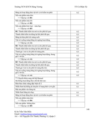 Trƣờng TCN KTCN Hùng Vƣơng TT Cơ Điện Tử
148
K.Sƣ Trần Văn Hiếu
Email: tranhieu.hungvuong@gmail.com
161 – 165 Nguyễn Chí Thanh, Phƣờng 12, Quận 5
Băng tải hoạt động đƣa vật tới vị trí kiểm tra phôi 0.2
Nếu sản phẩm màu đen:
=> Tiếp tục với B1:
Nếu sản phẩm màu đỏ:
=> Tiếp tục với B2:
Nếu sản phẩm kim loại – màu bạc:
=> Tiếp tục với B3:
B1: Thanh chắn kiểm tra mở ra cho phôi đi qua. 0.2
Thanh chắn kiểm tra đóng lại khi phôi đã qua. 0.3
Băng tải đƣa phôi tới máng cuối. 0.3
Vật rơi xuống máng băng tải ngừng hoạt động. 0.2
=> Tiếp tục với A1. 0.5
B2: Thanh chắn kiểm tra mở ra cho phôi đi qua. 0.2
Thanh chắn kiểm tra đóng lại khi phôi đã qua. 0.3
Thanh gạt 1 mở ra cho phôi tới máng giữa. 0.3
Vật rơi xuống máng băng tải ngừng hoạt động, thang
gạt 1 rút lại . 0.2
=> Tiếp tục với A1. 0.5
B3: Thanh chắn kiểm tra mở ra cho phôi đi qua. 0.2
Thanh chắn kiểm tra đóng lại khi phôi đã qua. 0.3
Thanh gạt 2 mở ra cho phôi tới máng đầu tiên. 0.3
Vật rơi xuống máng băng tải ngừng hoạt động, thang
gạt 2 rút lại . 0.2
=> Tiếp tục với A1. 0.5
** Chuyển khóa sang chế độ Manual
Hệ thống hoạt động theo chế độ nhƣ sau:
Đèn báo chức năng đặc biệt số 2 0.1
Nhấn Start hệ thống di chuyển về trạng thái vị trí gốc 0.1
Đặt sản phẩm vào băng tải.
Nhấn Start băng tải chạy. 0.1
Băng tải hoạt động đƣa vật tới vị trí kiểm tra phôi 0.1
Nếu sản phẩm màu đen:
=> Tiếp tục với B4:
Nếu sản phẩm không đen:
=> Tiếp tục với B5:
 