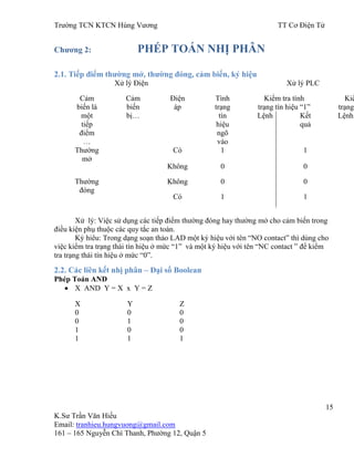 Trƣờng TCN KTCN Hùng Vƣơng TT Cơ Điện Tử
15
K.Sƣ Trần Văn Hiếu
Email: tranhieu.hungvuong@gmail.com
161 – 165 Nguyễn Chí Thanh, Phƣờng 12, Quận 5
Chƣơng 2: PHÉP TOÁN NHỊ PHÂN
2.1. Tiếp điểm thƣờng mở, thƣờng đóng, cảm biến, ký hiệu
Xử lý Điện Xử lý PLC
Cảm
biến là
một
tiếp
điểm
…
Cảm
biến
bị…
Điện
áp
Tình
trạng
tín
hiệu
ngõ
vào
Kiểm tra tình
trạng tín hiệu “1”
Kiể
trạng
Lệnh Kết
quả
Lệnh
Thƣờng
mở
Có 1 1
Không 0 0
Thƣờng
đóng
Không 0 0
Có 1 1
Xử lý: Việc sử dụng các tiếp điểm thƣờng đóng hay thƣờng mở cho cảm biến trong
điều kiện phụ thuộc các quy tắc an toàn.
Ký hiêu: Trong dạng soạn thảo LAD một ký hiệu với tên “NO contact” thì dùng cho
việc kiểm tra trạng thái tín hiệu ở mức “1” và một ký hiệu với tên “NC contact ” để kiểm
tra trạng thái tín hiệu ở mức “0”.
2.2. Các liên kết nhị phân – Đại số Boolean
Phép Toán AND
X AND Y = X x Y = Z
X Y Z
0 0 0
0 1 0
1 0 0
1 1 1
 