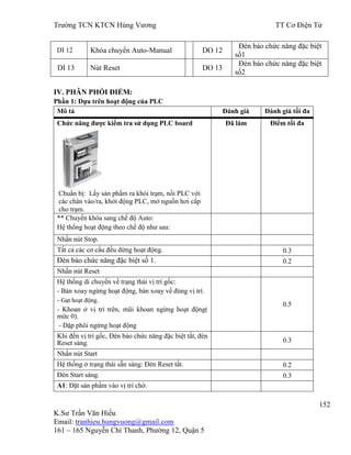Trƣờng TCN KTCN Hùng Vƣơng TT Cơ Điện Tử
152
K.Sƣ Trần Văn Hiếu
Email: tranhieu.hungvuong@gmail.com
161 – 165 Nguyễn Chí Thanh, Phƣờng 12, Quận 5
DI 12 Khóa chuyển Auto-Manual DO 12
Đèn báo chức năng đặc biệt
số1
DI 13 Nút Reset DO 13
Đèn báo chức năng đặc biệt
số2
IV. PHÂN PHỐI ĐIỂM:
Phần 1: Dựa trên hoạt động của PLC
Mô tả Đánh giá Đánh giá tối đa
Chức năng đƣợc kiểm tra sử dụng PLC board
Chuẩn bị: Lấy sản phẩm ra khỏi trạm, nối PLC với
các chân vào/ra, khởi động PLC, mở nguồn hơi cấp
cho trạm.
Đã làm Điểm tối đa
** Chuyển khóa sang chế độ Auto:
Hệ thống hoạt động theo chế độ nhƣ sau:
Nhấn nút Stop.
Tất cả các cơ cấu đều dừng hoạt động. 0.3
Đèn báo chức năng đặc biệt số 1. 0.2
Nhấn nút Reset
Hệ thống di chuyển về trạng thái vị trí gốc:
- Bàn xoay ngừng hoạt động, bàn xoay về đúng vị trí.
- Gạt hoạt động.
- Khoan ở vị trí trên, mũi khoan ngừng hoạt động(
mức 0).
- Dập phôi ngừng hoạt động
0.5
Khi đến vị trí gốc, Đèn báo chức năng đặc biệt tắt, đèn
Reset sáng. 0.3
Nhấn nút Start
Hệ thống ở trạng thái sẵn sàng: Đèn Reset tắt. 0.2
Đèn Start sáng. 0.3
A1: Đặt sản phẩm vào vị trí chờ.
 
