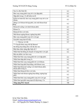 Trƣờng TCN KTCN Hùng Vƣơng TT Cơ Điện Tử
153
K.Sƣ Trần Văn Hiếu
Email: tranhieu.hungvuong@gmail.com
161 – 165 Nguyễn Chí Thanh, Phƣờng 12, Quận 5
Sau 2s, đèn Start tắt . 0.2
Bàn xoay mang phôi xoay tới vị trí dập phôi. 0.3
Dập phôi trong 1.5s để kiểm tra lỗ. 0.2
Kiểm tra hoàn tất, bàn xoay mang phôi xoay tới vị trí
khoan. 0.3
Đúng vị trí khoan thì kẹp phôi, cho mũi khoan hoạt
động. 0.2
Khoan đi xuống vị trí dƣới khoan phôi. 0.3
Khoan 2s. 0.2
Khoan đi lên vị trí trên. 0.3
Mũi khoan ngừng khoan, ngừng kẹp phôi. 0.2
Bàn xoay mang phôi xoay tới vị trí gạt. 0.3
Gạt phôi sang trạm kế tiếp. 0.2
=> Tiếp tục với A1. 0.5
** Chuyển khóa sang chế độ Manual
Hệ thống hoạt động theo chế độ nhƣ sau:
Đèn báo chức năng đặc biệt số 2 0.2
Nhấn Start hệ thống di chuyển về trạng thái vị trí gốc 0.2
Đặt sản phẩm vào bàn xoay.
Nhấn Start bàn xoay mang phôi tới vị trí dập phôi. 0.2
Nhấn Start dập phôi trong 2s. 0.2
Nhấn Start bàn xoay mang phôi tới vị trí khoan. 0.2
Nhấn Start kẹp phôi hoạt động, mũi khoan xoay. 0.2
Nhấn Start khoan đi xuống vị trí dƣới khoan phôi,
khoan phôi trong 2s. 0.2
Nhấn Start khoan đi lên vị trí trên. 0.2
Nhấn Start mũi khoan ngừng hoạt động, ngừng kẹp
phôi. 0.2
Nhấn Start bàn xoay mang phôi xoay tới vị trí gạt 0.2
Nhấn Start gạt phôi sang trạm kế tiếp trong 1.5s. 0.5
Tổng cộng PLC board 7.5
 