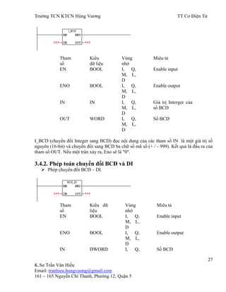 Trƣờng TCN KTCN Hùng Vƣơng TT Cơ Điện Tử
27
K.Sƣ Trần Văn Hiếu
Email: tranhieu.hungvuong@gmail.com
161 – 165 Nguyễn Chí Thanh, Phƣờng 12, Quận 5
Tham
số
Kiểu
dữ liệu
Vùng
nhớ
Miêu tả
EN BOOL I, Q,
M, L,
D
Enable input
ENO BOOL I, Q,
M, L,
D
Enable output
IN IN I, Q,
M, L,
D
Giá trị Interger của
số BCD
OUT WORD I, Q,
M, L,
D
Số BCD
I_BCD (chuyển đổi Integer sang BCD) đọc nội dung của các tham số IN là một giá trị số
nguyên (16-bit) và chuyển đổi sang BCD ba chữ số mã số (+ / - 999). Kết quả là đầu ra của
tham số OUT. Nếu một tràn xảy ra, Eno sẽ là "0".
3.4.2. Phép toán chuyển đổi BCD và DI
 Phép chuyển đổi BCD – DI.
Tham
số
Kiểu dữ
liệu
Vùng
nhớ
Miêu tả
EN BOOL I, Q,
M, L,
D
Enable input
ENO BOOL I, Q,
M, L,
D
Enable output
IN DWORD I, Q, Số BCD
 